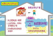 戶籍供親友寄放無租賃事實 可適用地價稅自用住宅用地稅率