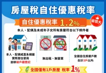 房屋稅自住優惠別錯過 把握3月23日申請期限