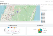 南投縣導入AI計畫數位管理系統 推動智慧治理邁向永續發展