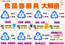 食安『塑』不宜遲 南投縣衛生局持續把關