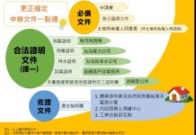 國土計畫即將上路 非都市土地「更正編定」將走入歷史 請把握申請時機