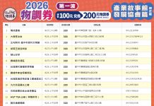 物調券再升級! 台中產業故事館22館串聯 買200送200加碼好禮帶回家