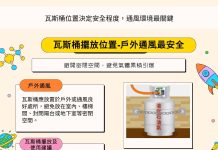 瓦斯外洩恐釀氣爆 彰化縣消防局提醒牢記「禁關推離」