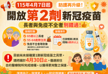 即日起提供65歲以上長者及免疫不全者等對象再增加接種1劑新冠疫苗 提升重症高風險族群的健康保護