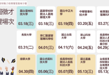 2.3萬職缺搶人!連15場校園徵才開跑 勞動部南分署當後盾助新鮮人無縫接軌