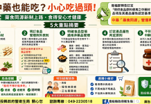 中藥「藥食同源」管理再升級 五大重點守護食用安全、產業有序發展