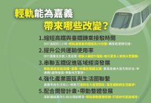 嘉義市促中央主政高鐵聯外輕軌 打造五鐵共網串聯科技廊帶