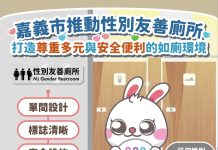 打破性別框架!嘉義市12處友善廁所獲認證 打造安心如廁空間