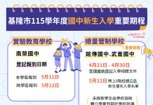 基隆市115學年度國中新生登記開跑 線上或現場報到雙軌擇一
