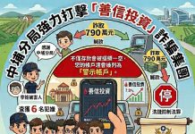 中埔警全力守護民眾財產 瓦解「善信投資」旗下6名車手集團