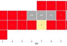 00929 如何上演武安侯覺醒的華麗逆襲?