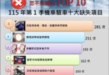 違法改裝各式燈光及車體形式 是機車檢驗最常見的缺失