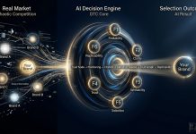 成為答案,而非選項:AI時代的信任決策正在改變 | Digital Trust Capital(DTC)專欄 EP10