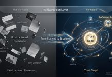 六軸信任模型之後,真正拉開差距的是什麼?|Digital Trust Capital(DTC)專欄 EP9