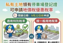 私有土地領有停車場登記證 可申請地價稅優惠稅率